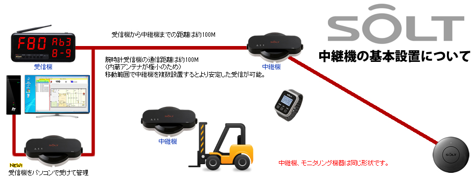 専用中継機設置