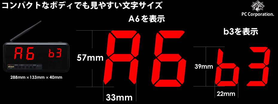 電子アンドン表示文字