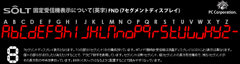 電子アンドン表示文字