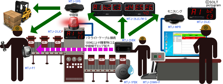 電子アンドン設置案