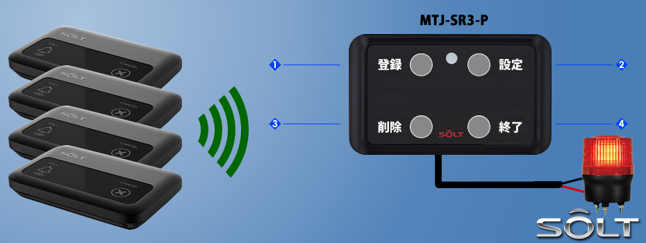 回転灯受信機